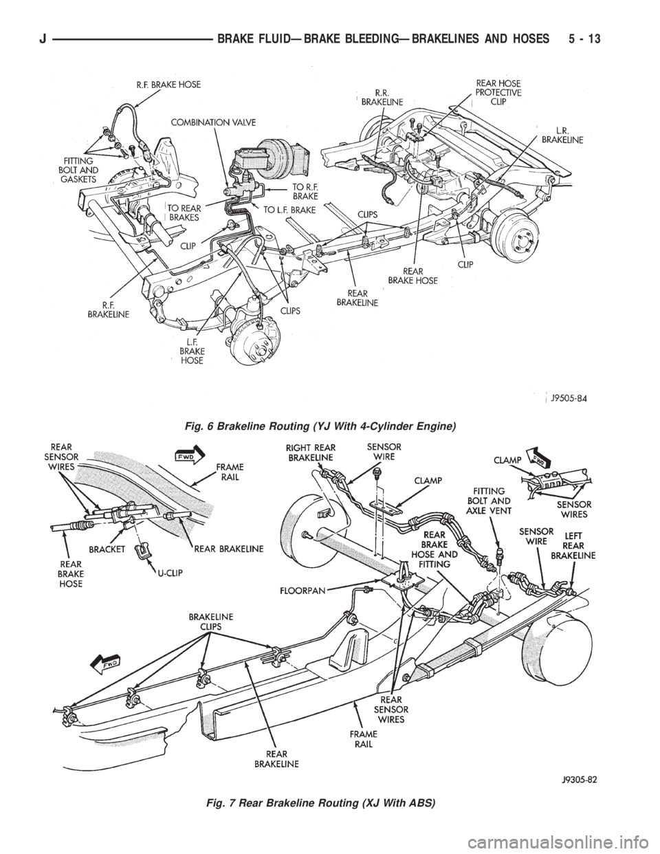 JEEP CHEROKEE 1995  Service Repair Manual Fig. 6 Brakeline Routing (YJ With 4-Cylinder Engine)
Fig. 7 Rear Brakeline Routing (XJ With ABS)
JBRAKE FLUIDÐBRAKE BLEEDINGÐBRAKELINES AND HOSES 5 - 13 