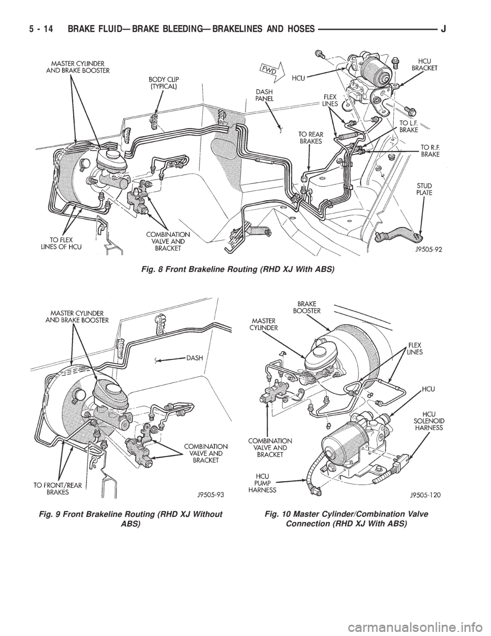 JEEP CHEROKEE 1995  Service Repair Manual Fig. 9 Front Brakeline Routing (RHD XJ Without
ABS)Fig. 10 Master Cylinder/Combination Valve
Connection (RHD XJ With ABS)
Fig. 8 Front Brakeline Routing (RHD XJ With ABS)
5 - 14 BRAKE FLUIDÐBRAKE BLE