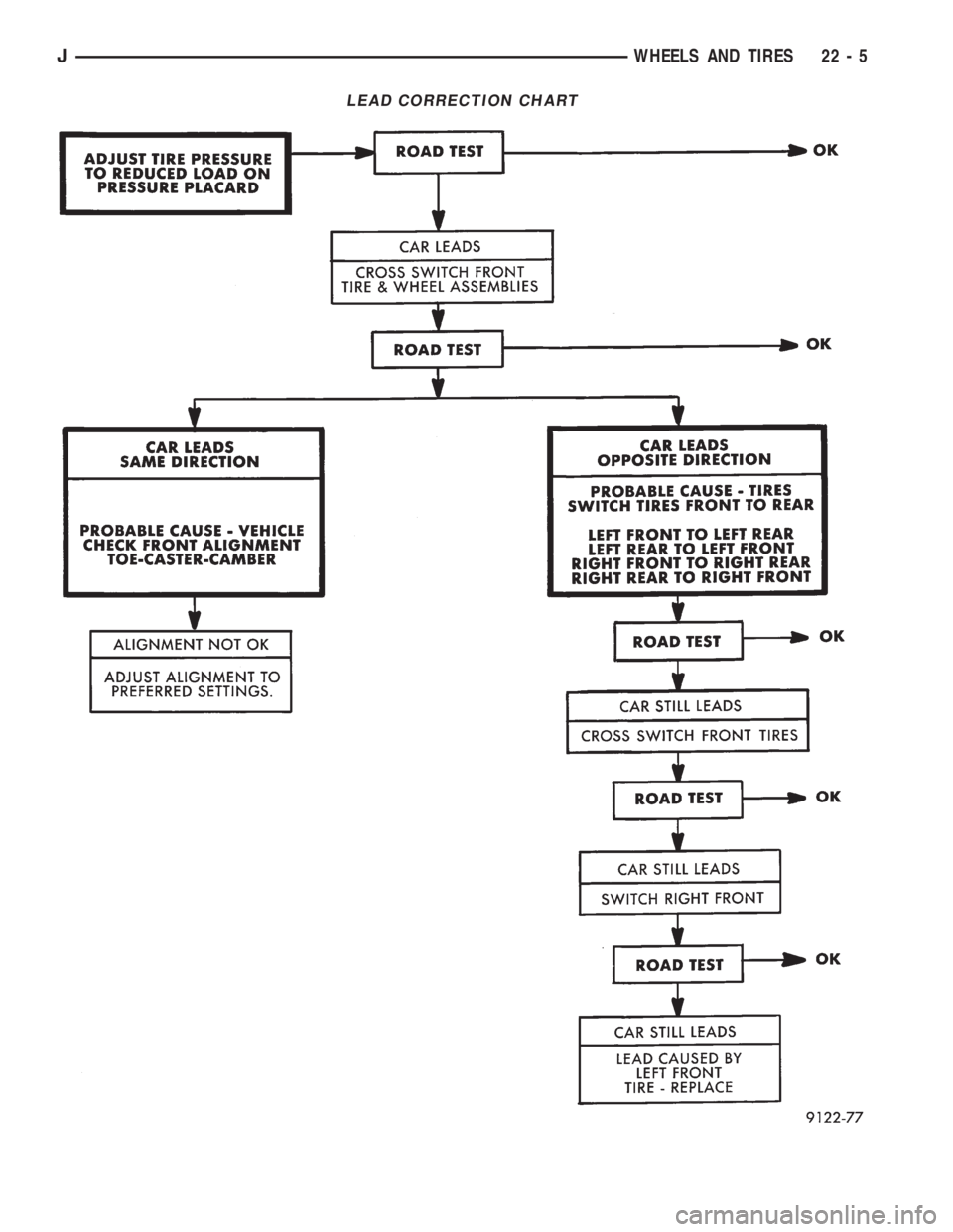 JEEP CHEROKEE 1995  Service Repair Manual LEAD CORRECTION CHART
JWHEELS AND TIRES 22 - 5 