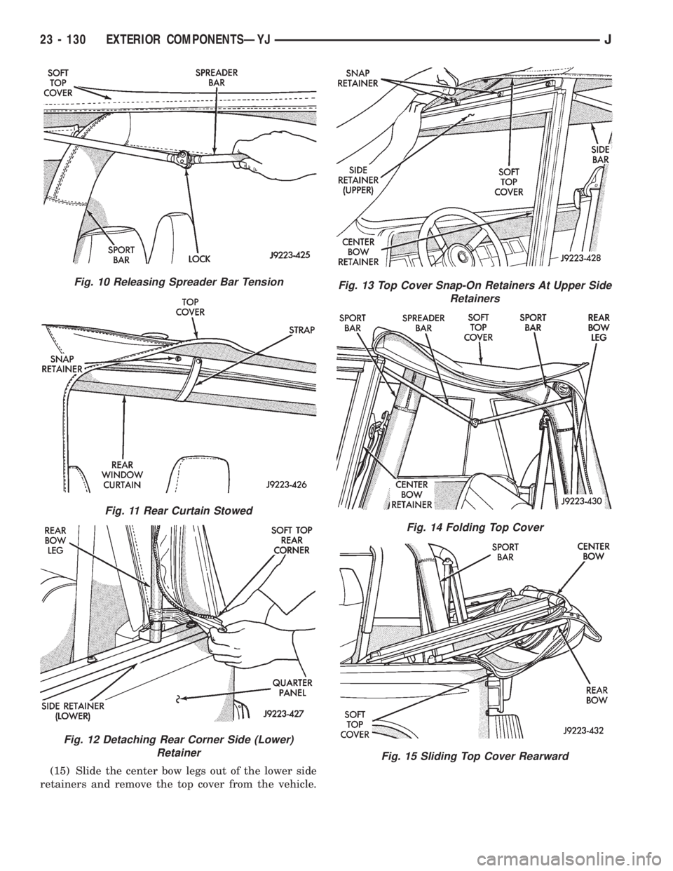 JEEP CHEROKEE 1995  Service Repair Manual (15) Slide the center bow legs out of the lower side
retainers and remove the top cover from the vehicle.
Fig. 10 Releasing Spreader Bar Tension
Fig. 11 Rear Curtain Stowed
Fig. 12 Detaching Rear Corn