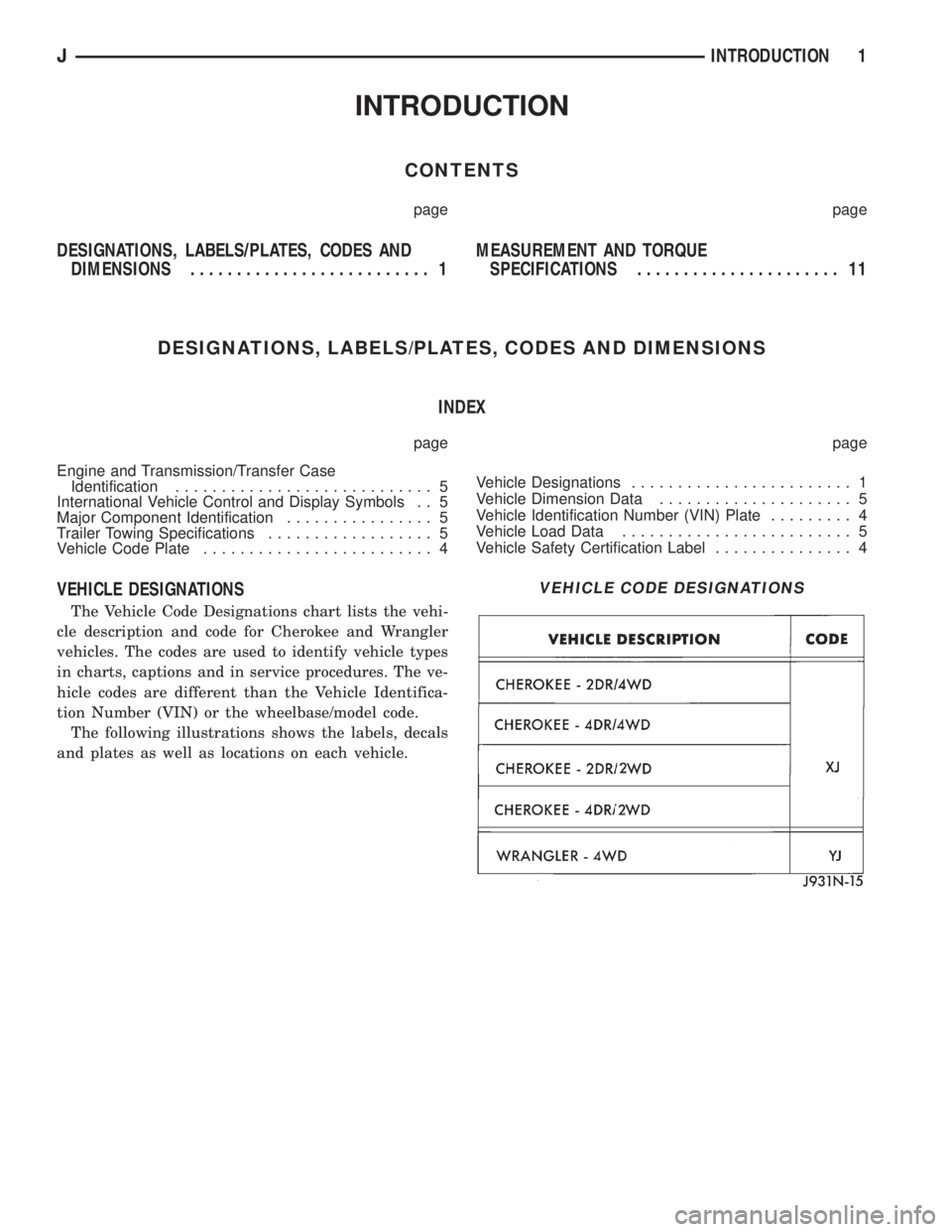 JEEP CHEROKEE 1995  Service Repair Manual INTRODUCTION
CONTENTS
page page
DESIGNATIONS, LABELS/PLATES, CODES AND
DIMENSIONS.......................... 1MEASUREMENT AND TORQUE
SPECIFICATIONS...................... 11
DESIGNATIONS, LABELS/PLATES,