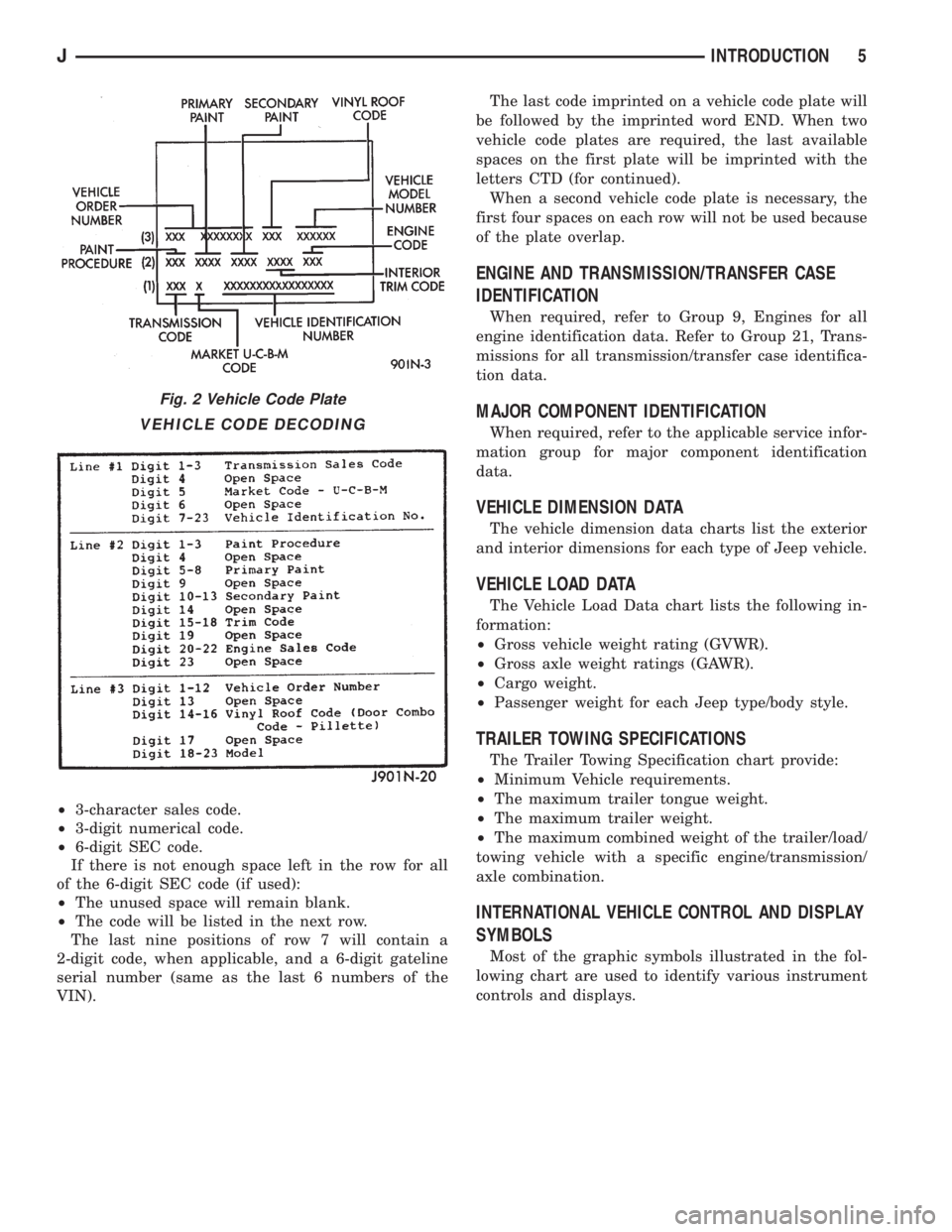 JEEP CHEROKEE 1995  Service Repair Manual ²3-character sales code.
²3-digit numerical code.
²6-digit SEC code.
If there is not enough space left in the row for all
of the 6-digit SEC code (if used):
²The unused space will remain blank.
²