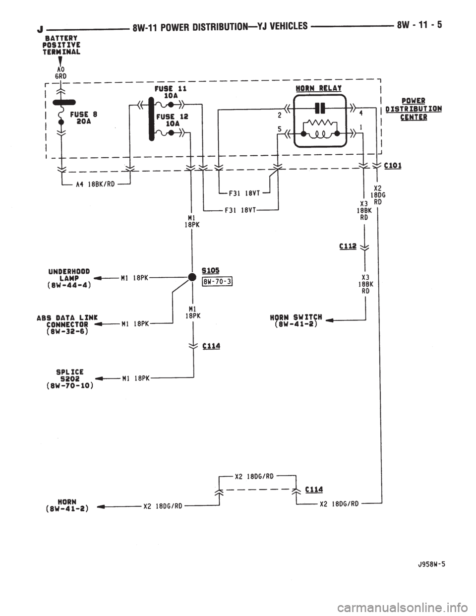 JEEP CHEROKEE 1995  Service Repair Manual 