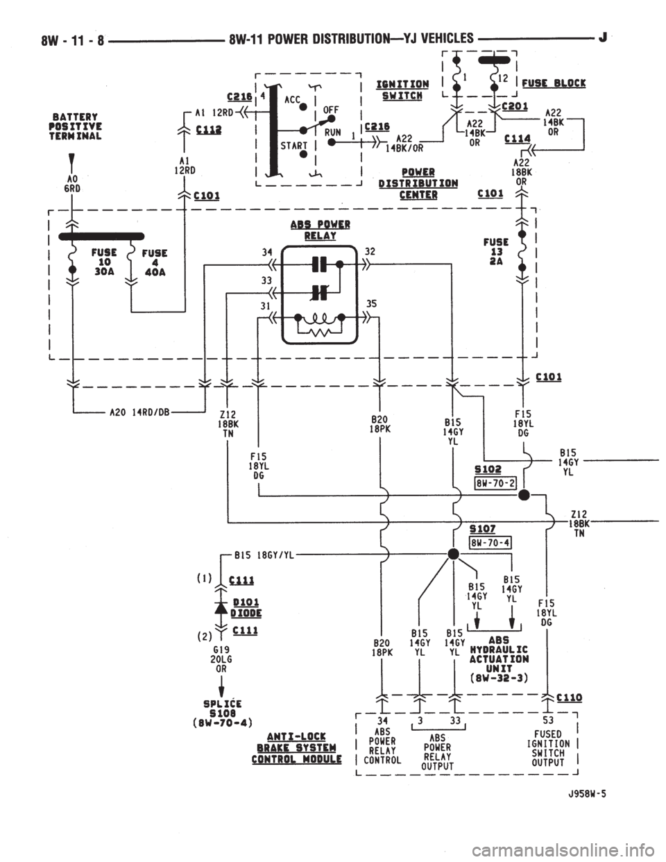 JEEP CHEROKEE 1995  Service Repair Manual 