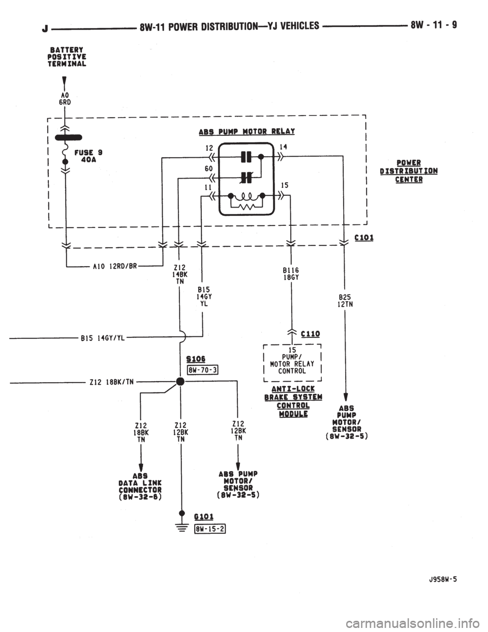 JEEP CHEROKEE 1995  Service Repair Manual 