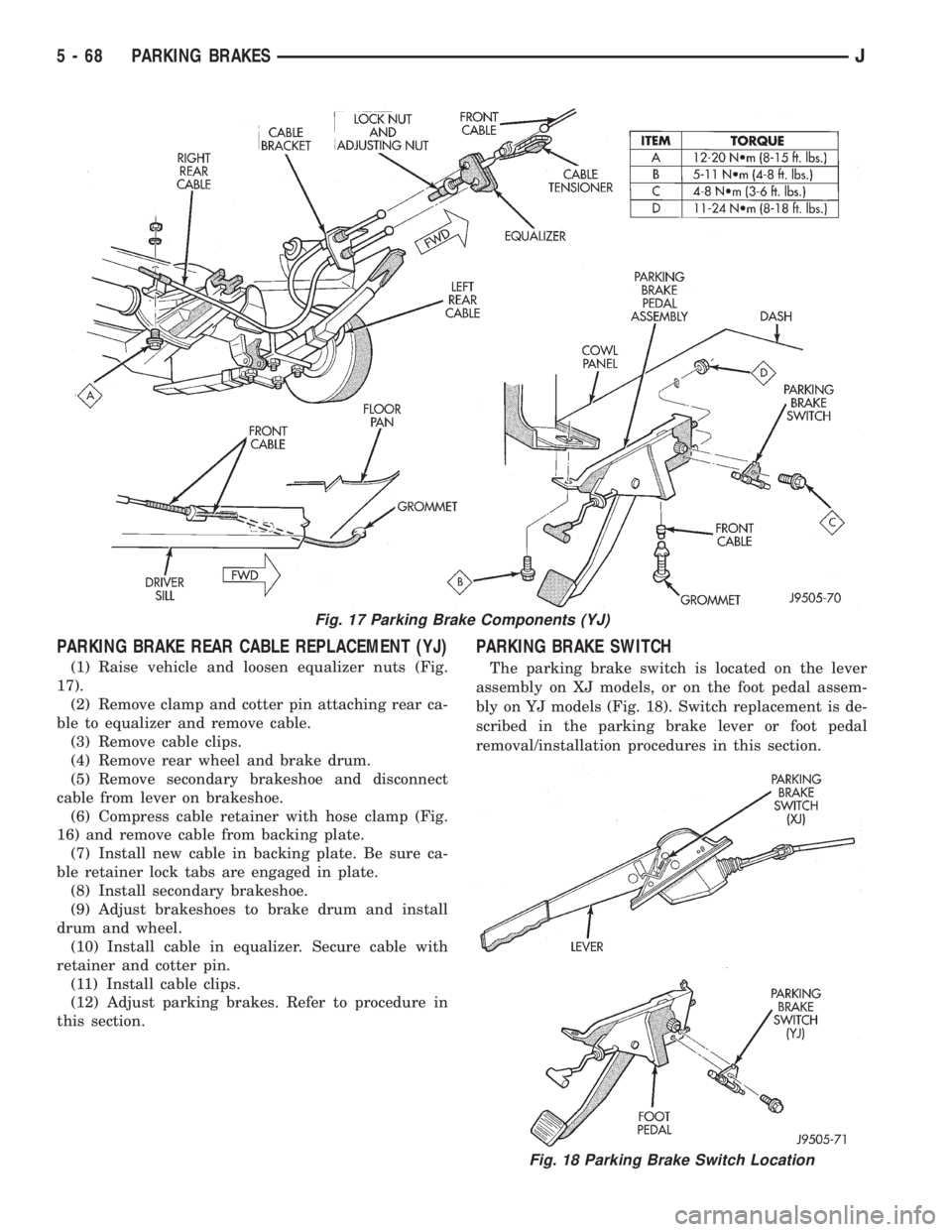 JEEP CHEROKEE 1995  Service Repair Manual PARKING BRAKE REAR CABLE REPLACEMENT (YJ)
(1) Raise vehicle and loosen equalizer nuts (Fig.
17).
(2) Remove clamp and cotter pin attaching rear ca-
ble to equalizer and remove cable.
(3) Remove cable 