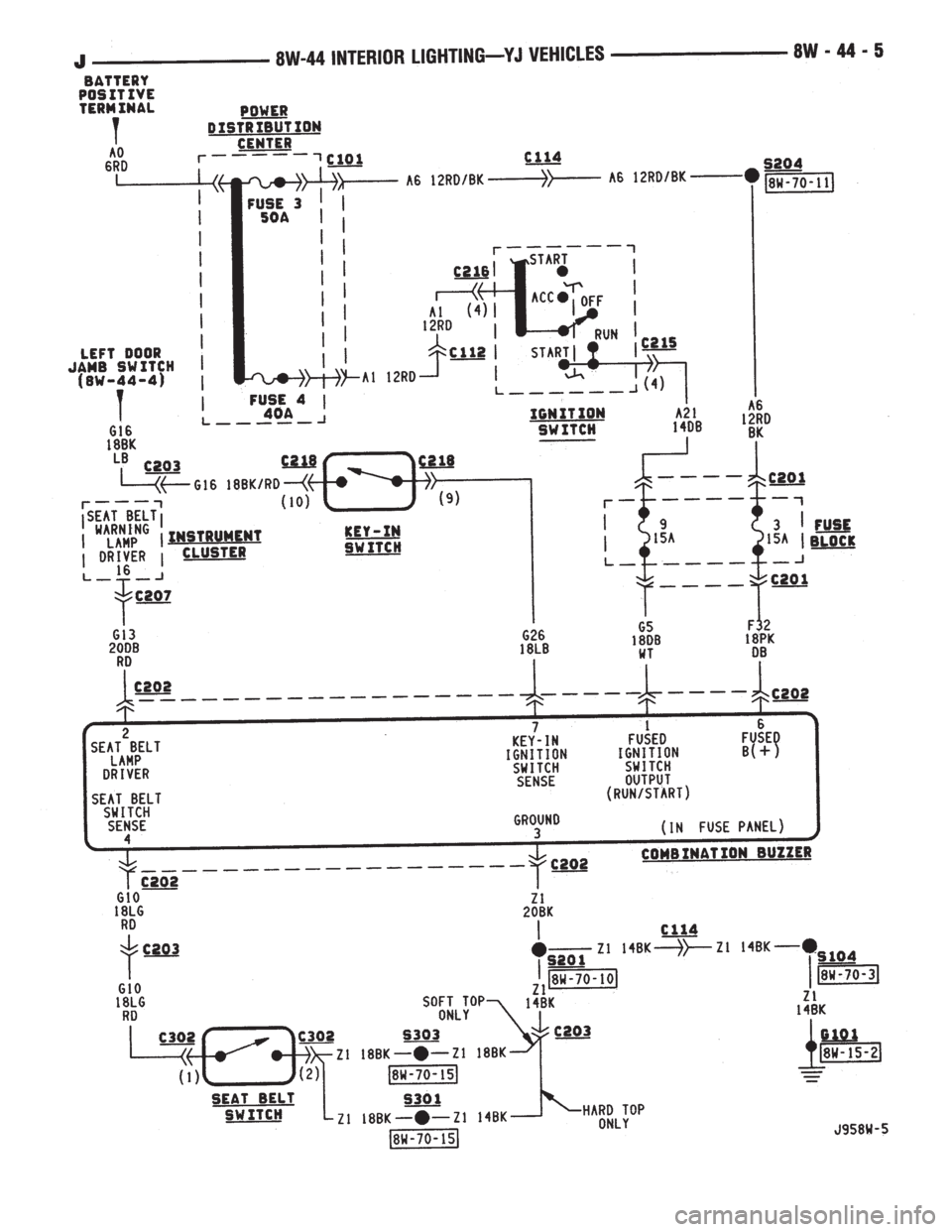 JEEP CHEROKEE 1995  Service Repair Manual 