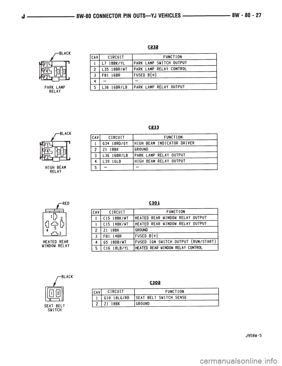 JEEP CHEROKEE 1995  Service Repair Manual 