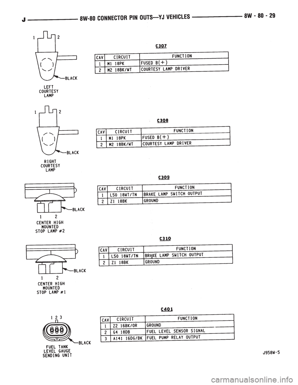 JEEP CHEROKEE 1995  Service Repair Manual 