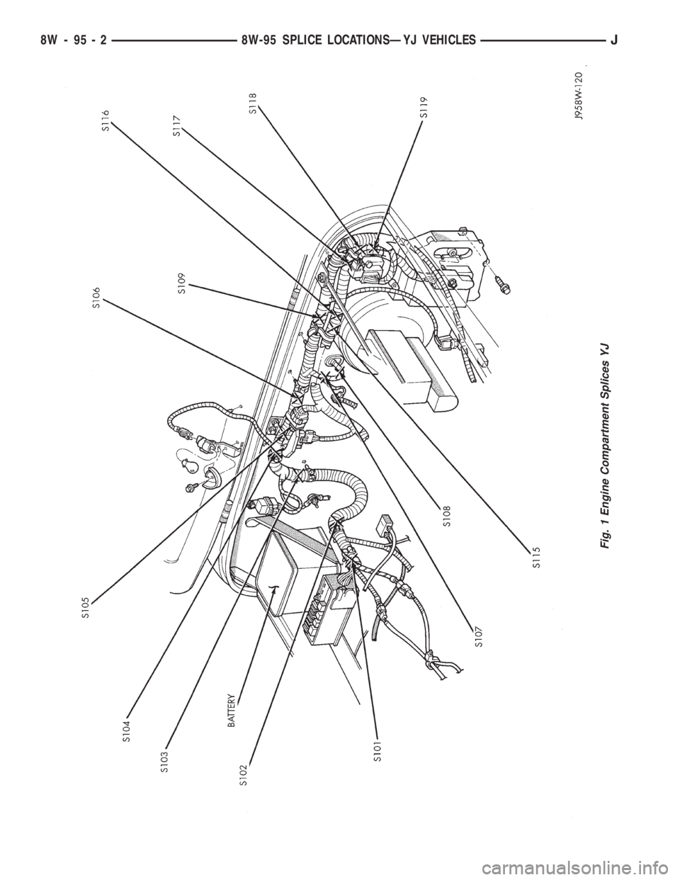 JEEP CHEROKEE 1995  Service Repair Manual Fig. 1 Engine Compartment Splices YJ
8W - 95 - 2 8W-95 SPLICE LOCATIONSÐYJ VEHICLESJ 