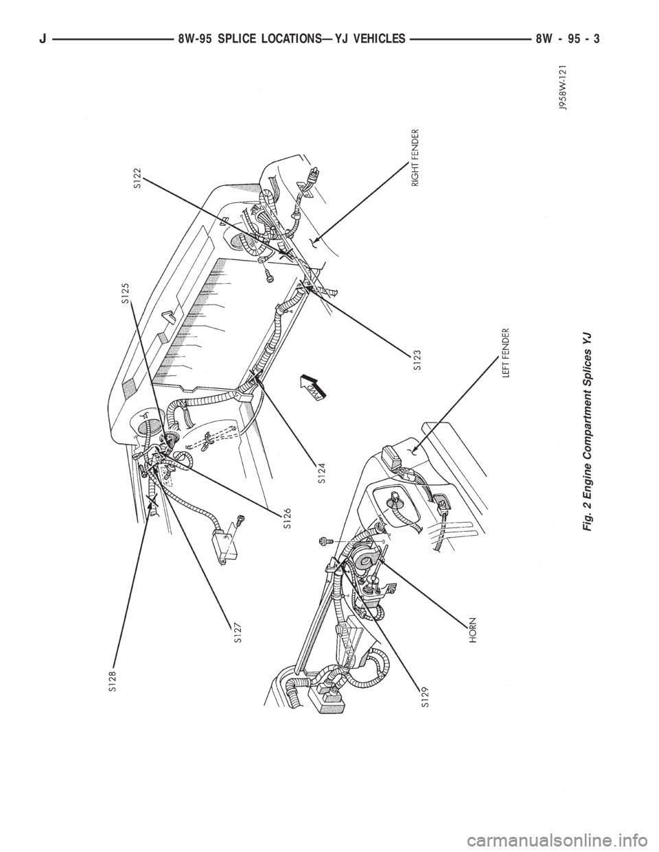 JEEP CHEROKEE 1995  Service Repair Manual Fig. 2 Engine Compartment Splices YJ
J8W-95 SPLICE LOCATIONSÐYJ VEHICLES 8W - 95 - 3 