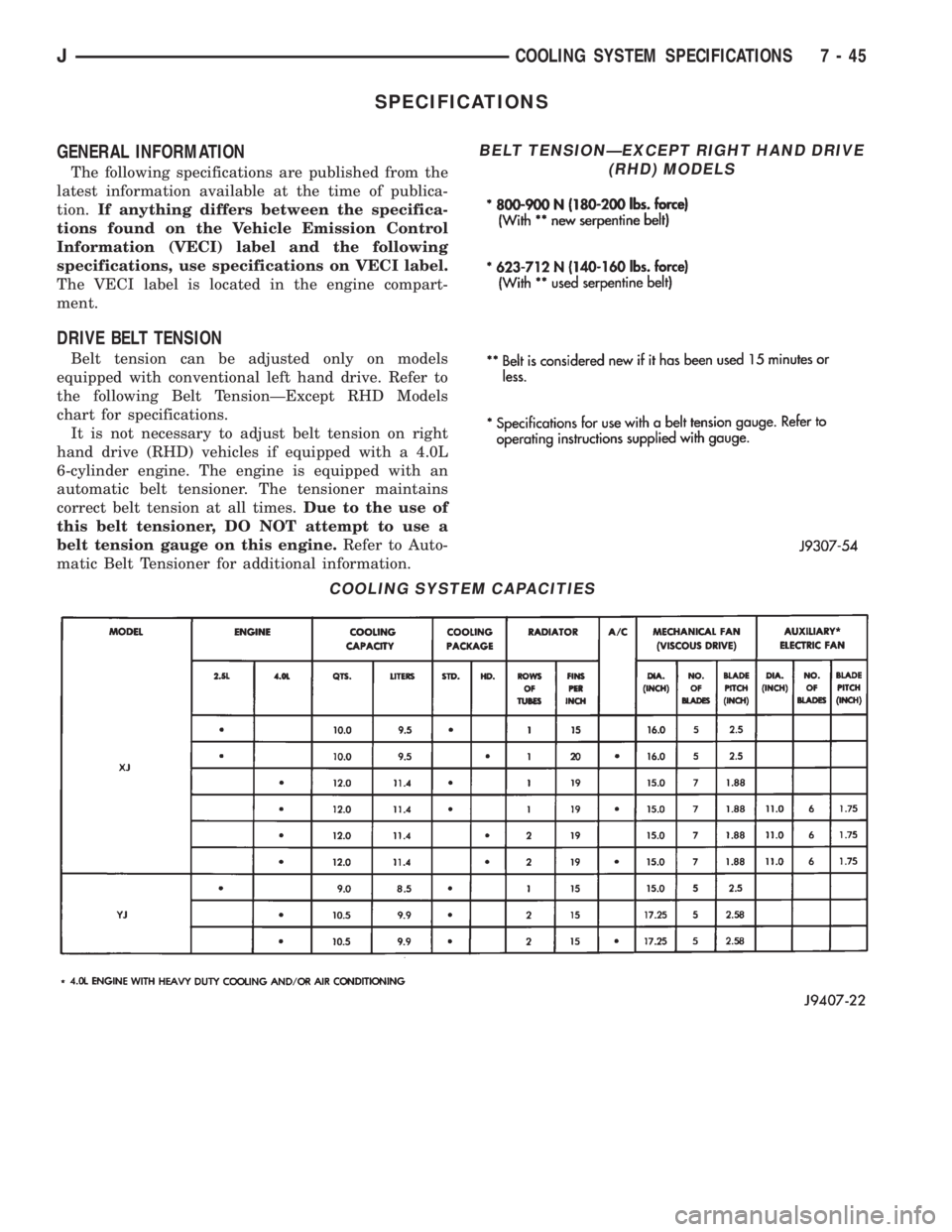 JEEP CHEROKEE 1995 Service Repair Manual SPECIFICATIONS
GENERAL INFORMATION
The following specifications are published from the
latest information available at the time of publica-
tion.If anything differs between the specifica-
tions found JEEP CHEROKEE 1995 Service Repair Manual SPECIFICATIONS
GENERAL INFORMATION
The following specifications are published from the
latest information available at the time of publica-
tion.If anything differs between the specifica-
tions found