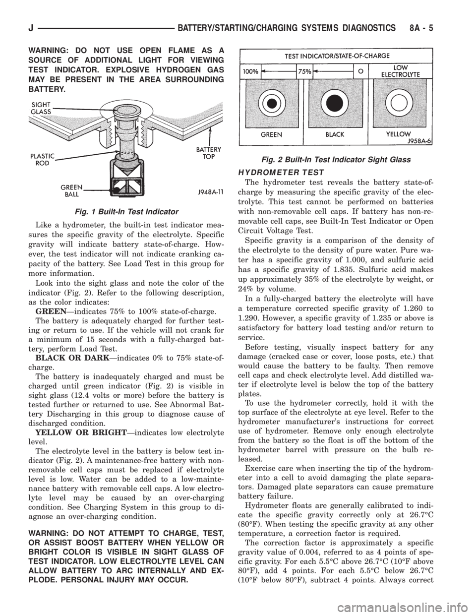 JEEP CHEROKEE 1995  Service Repair Manual WARNING: DO NOT USE OPEN FLAME AS A
SOURCE OF ADDITIONAL LIGHT FOR VIEWING
TEST INDICATOR. EXPLOSIVE HYDROGEN GAS
MAY BE PRESENT IN THE AREA SURROUNDING
BATTERY.
Like a hydrometer, the built-in test i