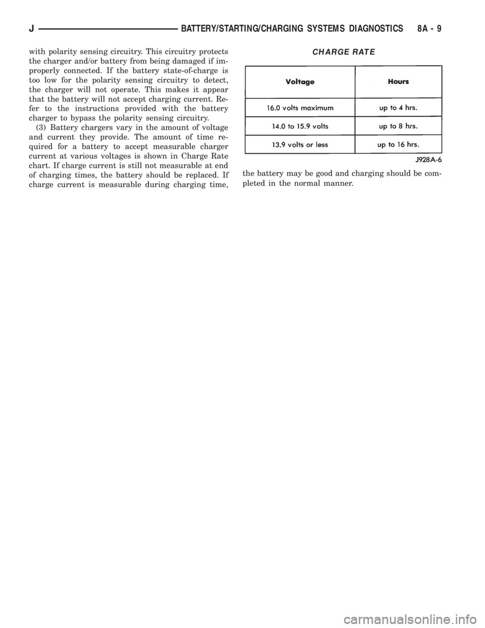 JEEP CHEROKEE 1995  Service Repair Manual with polarity sensing circuitry. This circuitry protects
the charger and/or battery from being damaged if im-
properly connected. If the battery state-of-charge is
too low for the polarity sensing cir