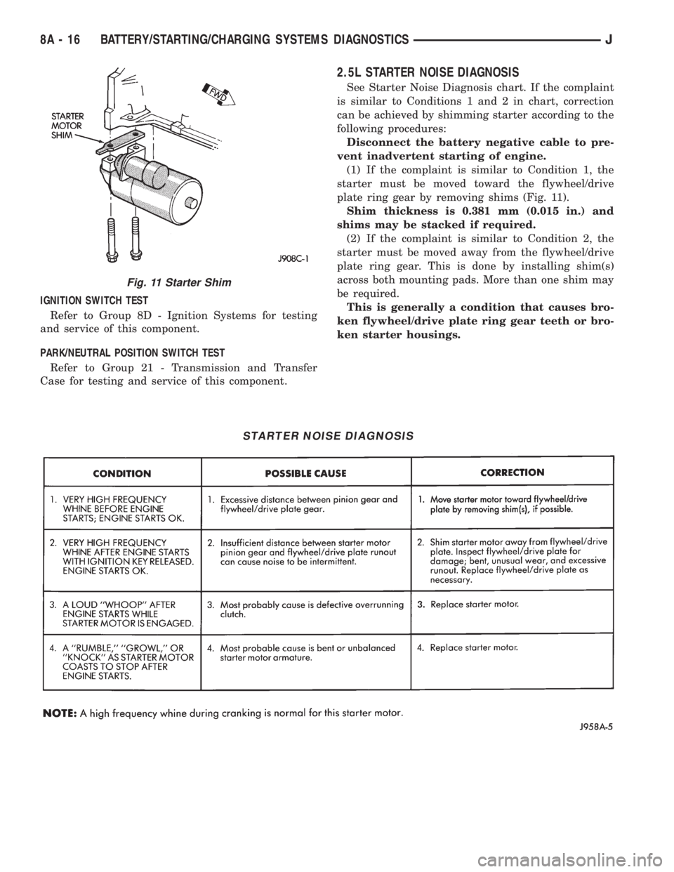 JEEP CHEROKEE 1995 Service Repair Manual IGNITION SWITCH TEST
Refer to Group 8D - Ignition Systems for testing
and service of this component.
PARK/NEUTRAL POSITION SWITCH TEST
Refer to Group 21 - Transmission and Transfer
Case for testing an JEEP CHEROKEE 1995 Service Repair Manual IGNITION SWITCH TEST
Refer to Group 8D - Ignition Systems for testing
and service of this component.
PARK/NEUTRAL POSITION SWITCH TEST
Refer to Group 21 - Transmission and Transfer
Case for testing an