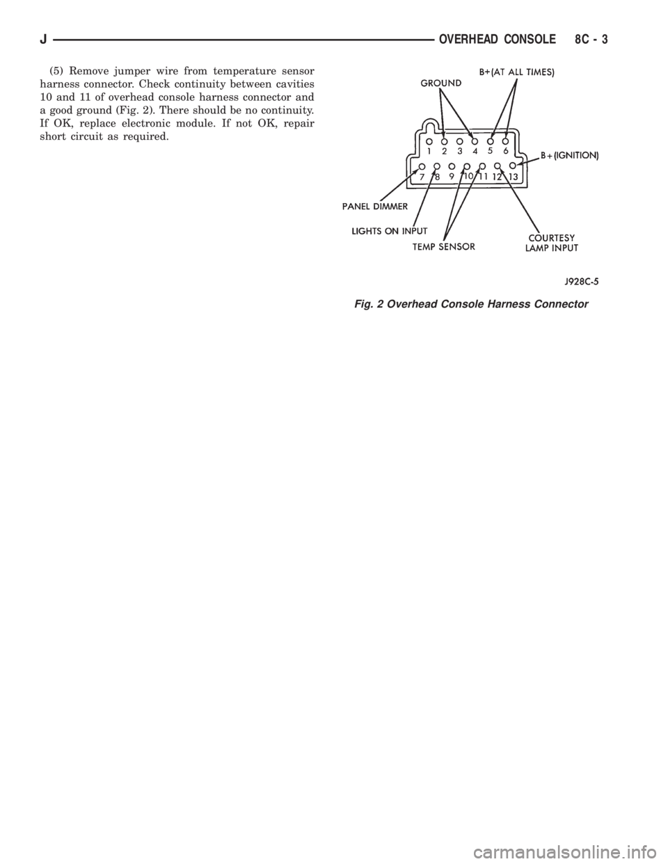 JEEP CHEROKEE 1995  Service Repair Manual (5) Remove jumper wire from temperature sensor
harness connector. Check continuity between cavities
10 and 11 of overhead console harness connector and
a good ground (Fig. 2). There should be no conti