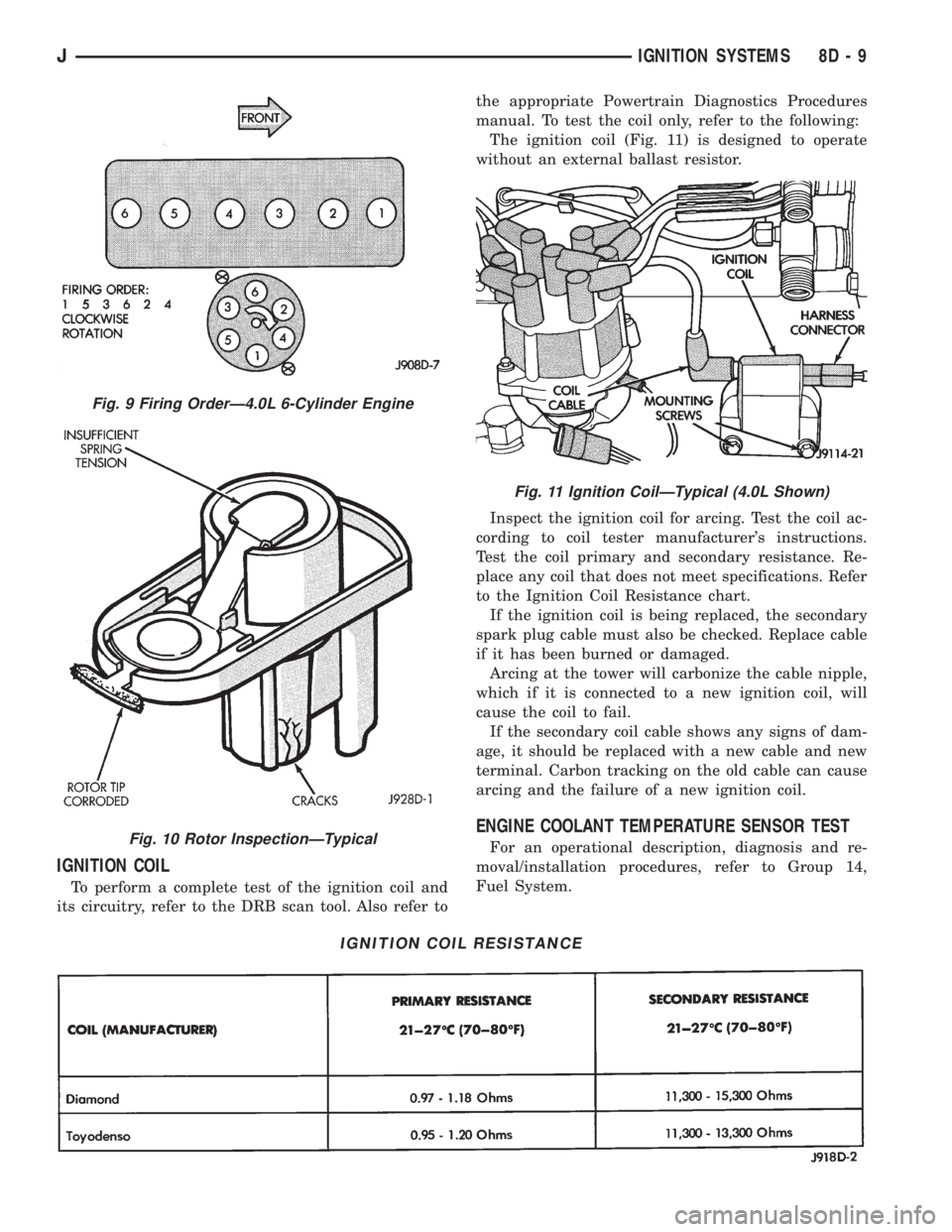 JEEP CHEROKEE 1995  Service Repair Manual IGNITION COIL
To perform a complete test of the ignition coil and
its circuitry, refer to the DRB scan tool. Also refer tothe appropriate Powertrain Diagnostics Procedures
manual. To test the coil onl