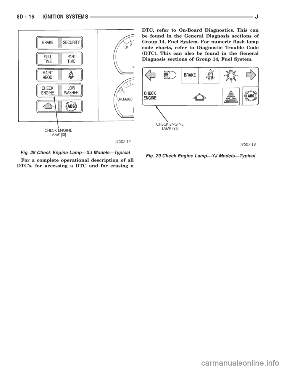 JEEP CHEROKEE 1995  Service Repair Manual For a complete operational description of all
DTCs, for accessing a DTC and for erasing aDTC, refer to On-Board Diagnostics. This can
be found in the General Diagnosis sections of
Group 14, Fuel Syst
