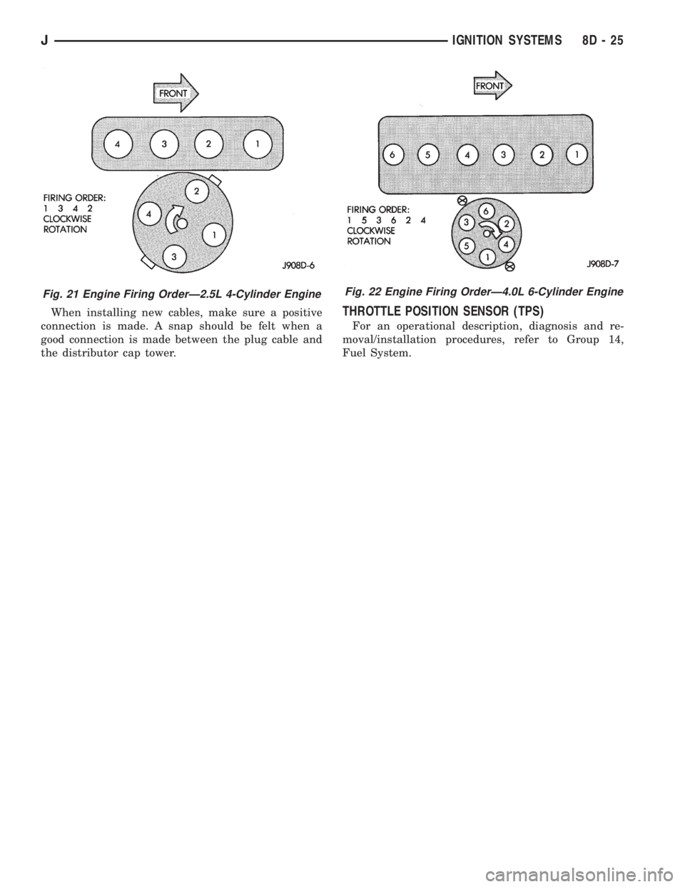 JEEP CHEROKEE 1995  Service Repair Manual When installing new cables, make sure a positive
connection is made. A snap should be felt when a
good connection is made between the plug cable and
the distributor cap tower.THROTTLE POSITION SENSOR 
