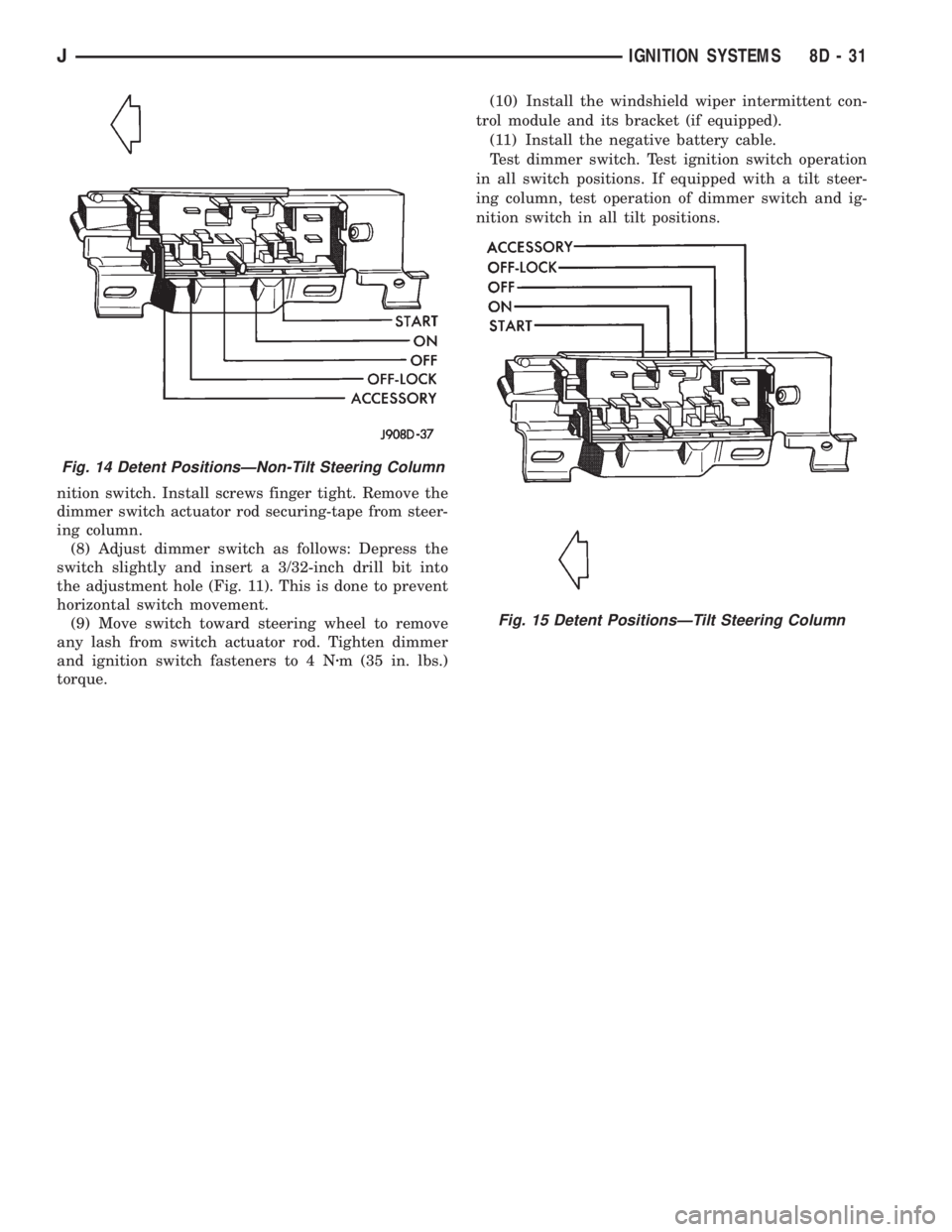 JEEP CHEROKEE 1995  Service Repair Manual nition switch. Install screws finger tight. Remove the
dimmer switch actuator rod securing-tape from steer-
ing column.
(8) Adjust dimmer switch as follows: Depress the
switch slightly and insert a 3/