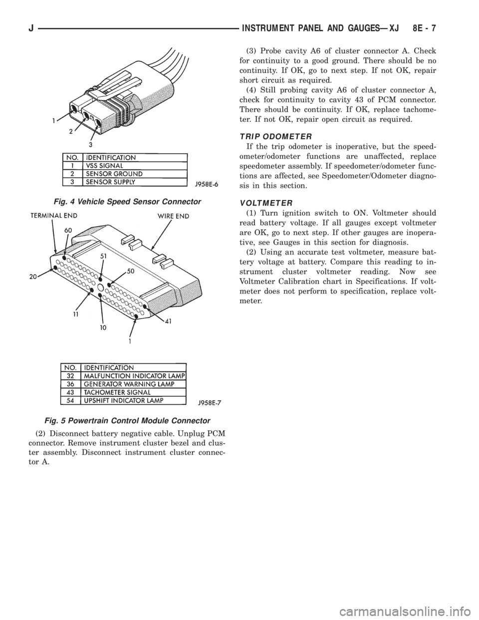 JEEP CHEROKEE 1995  Service Repair Manual (2) Disconnect battery negative cable. Unplug PCM
connector. Remove instrument cluster bezel and clus-
ter assembly. Disconnect instrument cluster connec-
tor A.(3) Probe cavity A6 of cluster connecto