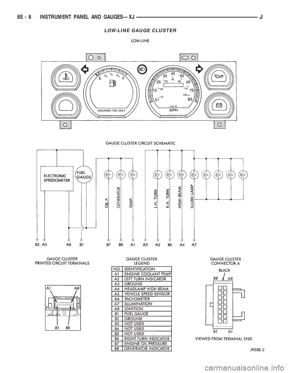 JEEP CHEROKEE 1995  Service Repair Manual LOW-LINE GAUGE CLUSTER
8E - 8 INSTRUMENT PANEL AND GAUGESÐXJJ 