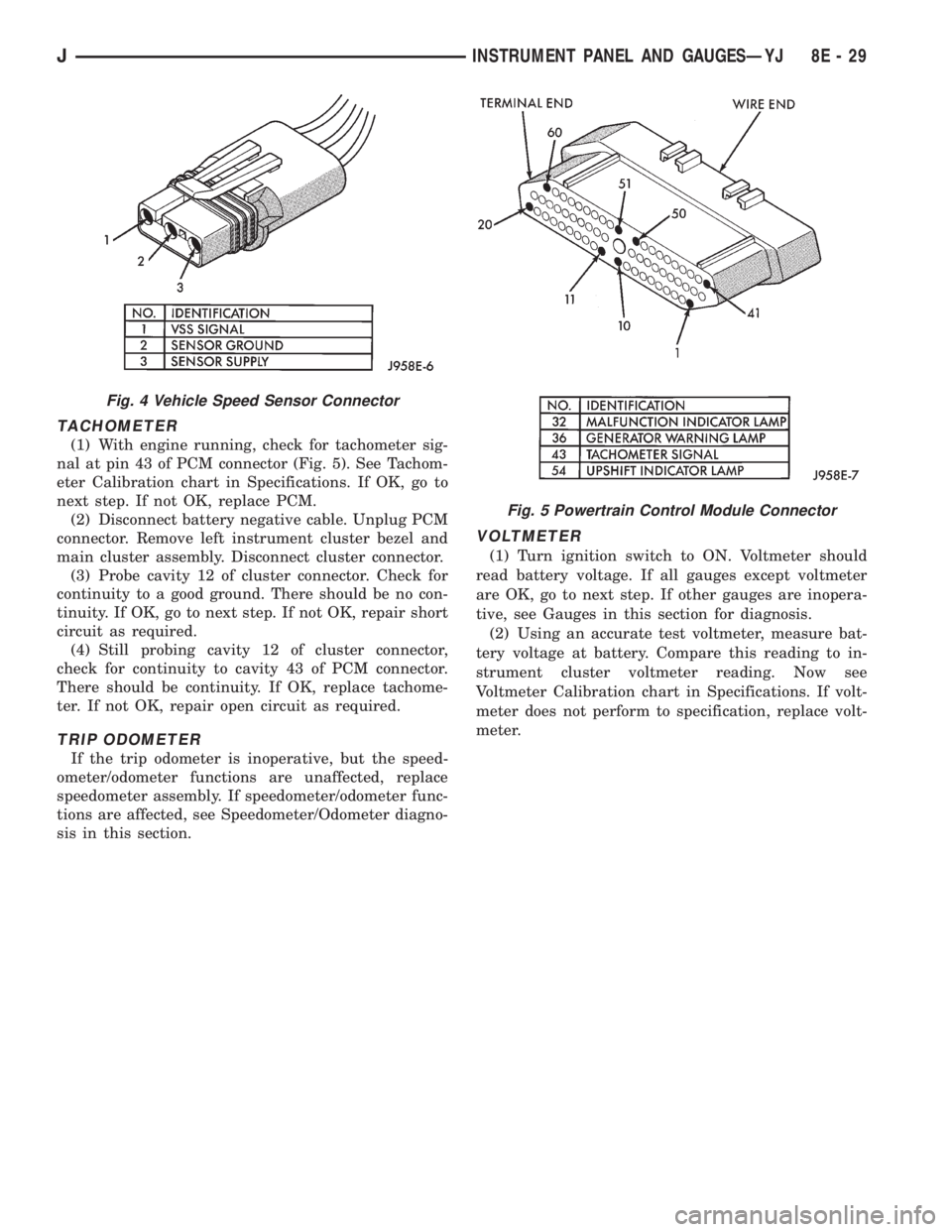 JEEP CHEROKEE 1995  Service Repair Manual TACHOMETER
(1) With engine running, check for tachometer sig-
nal at pin 43 of PCM connector (Fig. 5). See Tachom-
eter Calibration chart in Specifications. If OK, go to
next step. If not OK, replace 