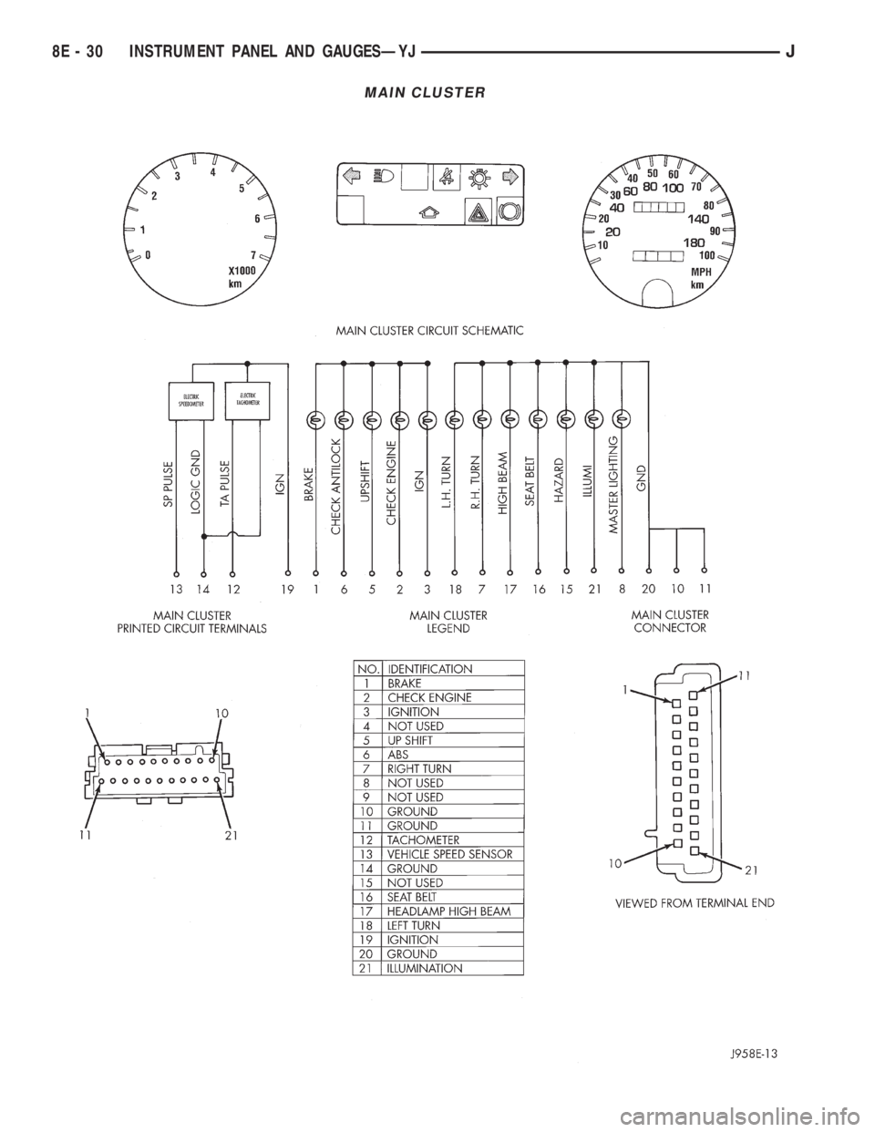 JEEP CHEROKEE 1995  Service Repair Manual MAIN CLUSTER
8E - 30 INSTRUMENT PANEL AND GAUGESÐYJJ 