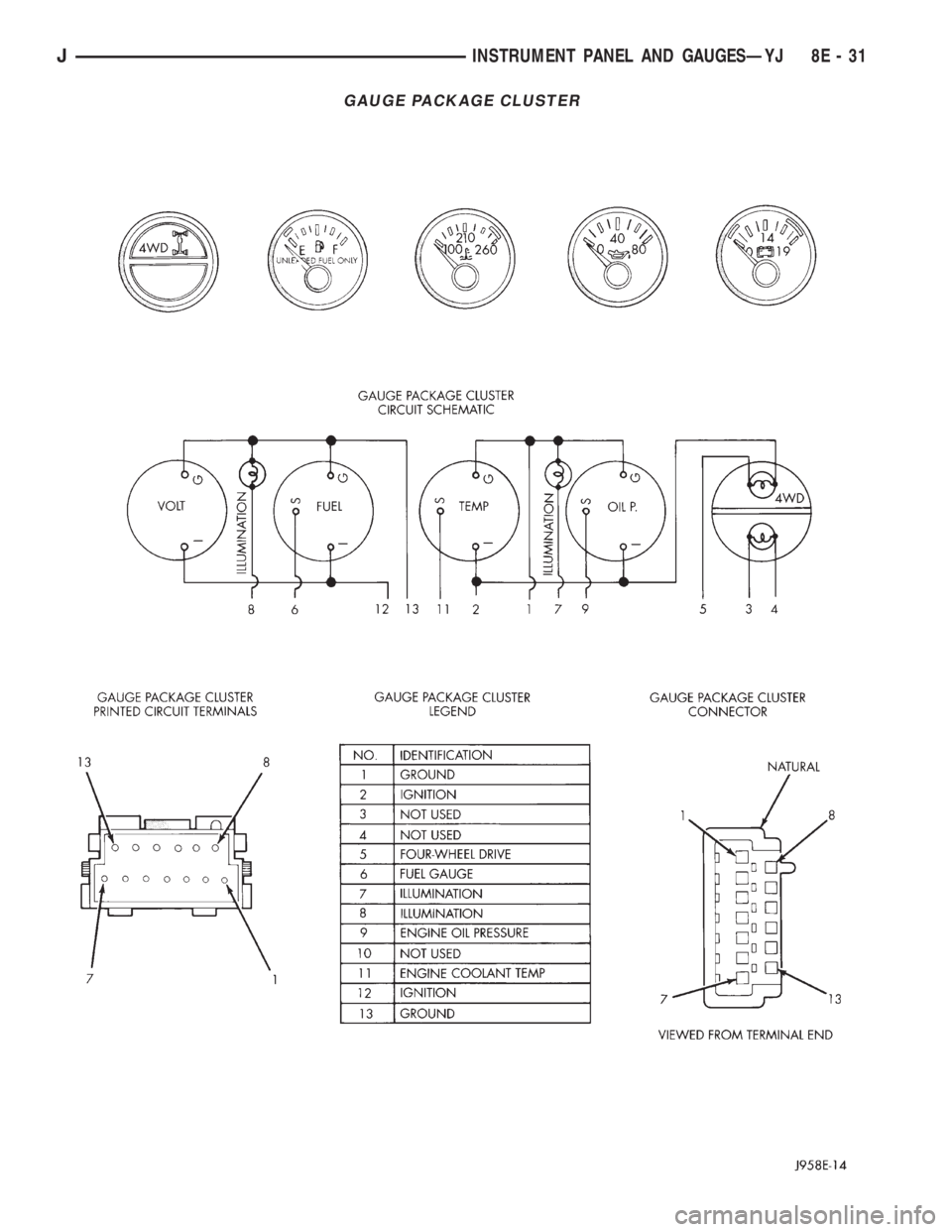 JEEP CHEROKEE 1995  Service Repair Manual GAUGE PACKAGE CLUSTER
JINSTRUMENT PANEL AND GAUGESÐYJ 8E - 31 