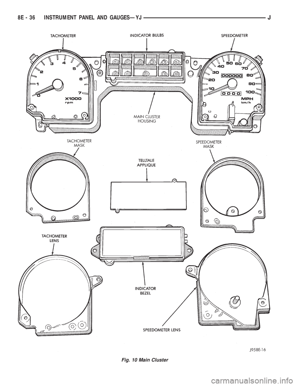 JEEP CHEROKEE 1995  Service Repair Manual Fig. 10 Main Cluster
8E - 36 INSTRUMENT PANEL AND GAUGESÐYJJ 