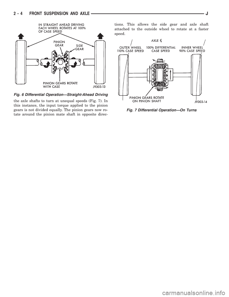 JEEP CHEROKEE 1995  Service Repair Manual the axle shafts to turn at unequal speeds (Fig. 7). In
this instance, the input torque applied to the pinion
gears is not divided equally. The pinion gears now ro-
tate around the pinion mate shaft in
