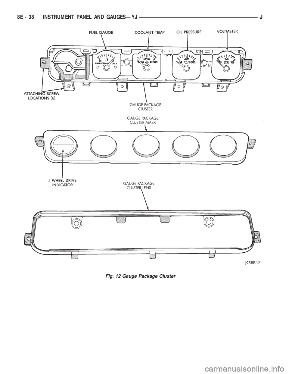 JEEP CHEROKEE 1995  Service Repair Manual Fig. 12 Gauge Package Cluster
8E - 38 INSTRUMENT PANEL AND GAUGESÐYJJ 