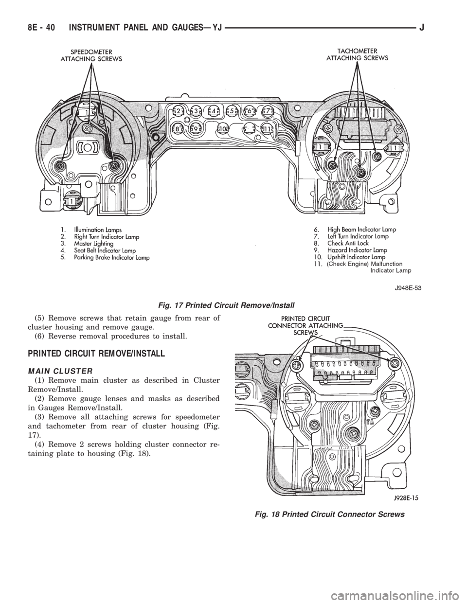 JEEP CHEROKEE 1995  Service Repair Manual (5) Remove screws that retain gauge from rear of
cluster housing and remove gauge.
(6) Reverse removal procedures to install.
PRINTED CIRCUIT REMOVE/INSTALL
MAIN CLUSTER
(1) Remove main cluster as des