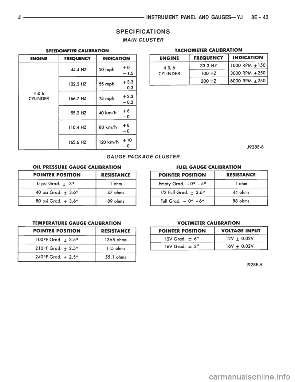 JEEP CHEROKEE 1995  Service Repair Manual SPECIFICATIONS
MAIN CLUSTER
GAUGE PACKAGE CLUSTER
JINSTRUMENT PANEL AND GAUGESÐYJ 8E - 43 
