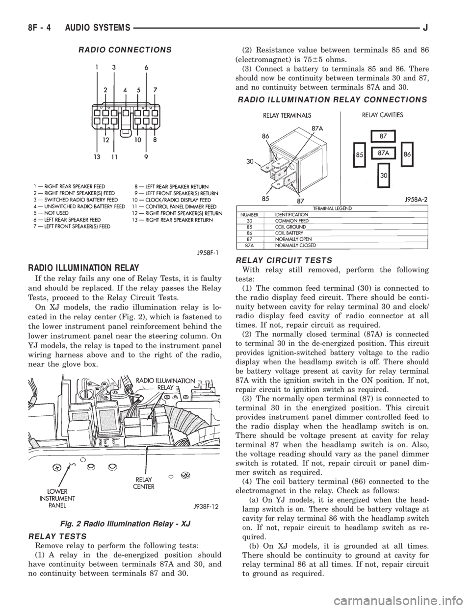 JEEP CHEROKEE 1995  Service Repair Manual RADIO ILLUMINATION RELAY
If the relay fails any one of Relay Tests, it is faulty
and should be replaced. If the relay passes the Relay
Tests, proceed to the Relay Circuit Tests.
On XJ models, the radi