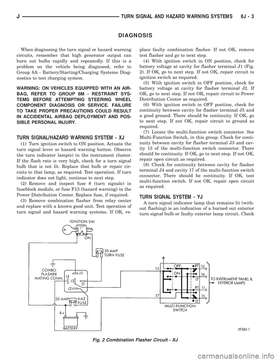 JEEP CHEROKEE 1995  Service Repair Manual DIAGNOSIS
When diagnosing the turn signal or hazard warning
circuits, remember that high generator output can
burn out bulbs rapidly and repeatedly. If this is a
problem on the vehicle being diagnosed