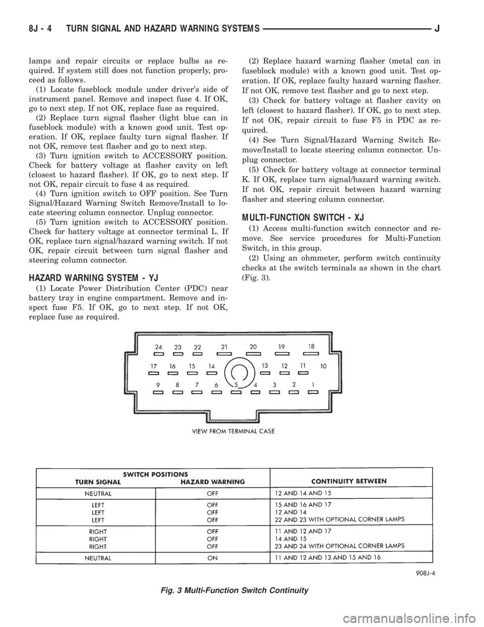 JEEP CHEROKEE 1995  Service Repair Manual lamps and repair circuits or replace bulbs as re-
quired. If system still does not function properly, pro-
ceed as follows.
(1) Locate fuseblock module under drivers side of
instrument panel. Remove 