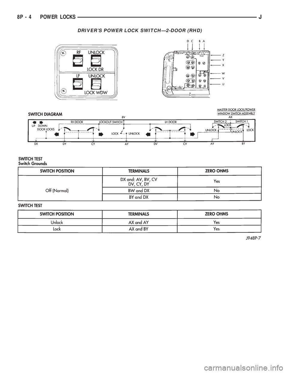 JEEP CHEROKEE 1995  Service Repair Manual DRIVERS POWER LOCK SWITCHÐ2-DOOR (RHD)
8P - 4 POWER LOCKSJ 