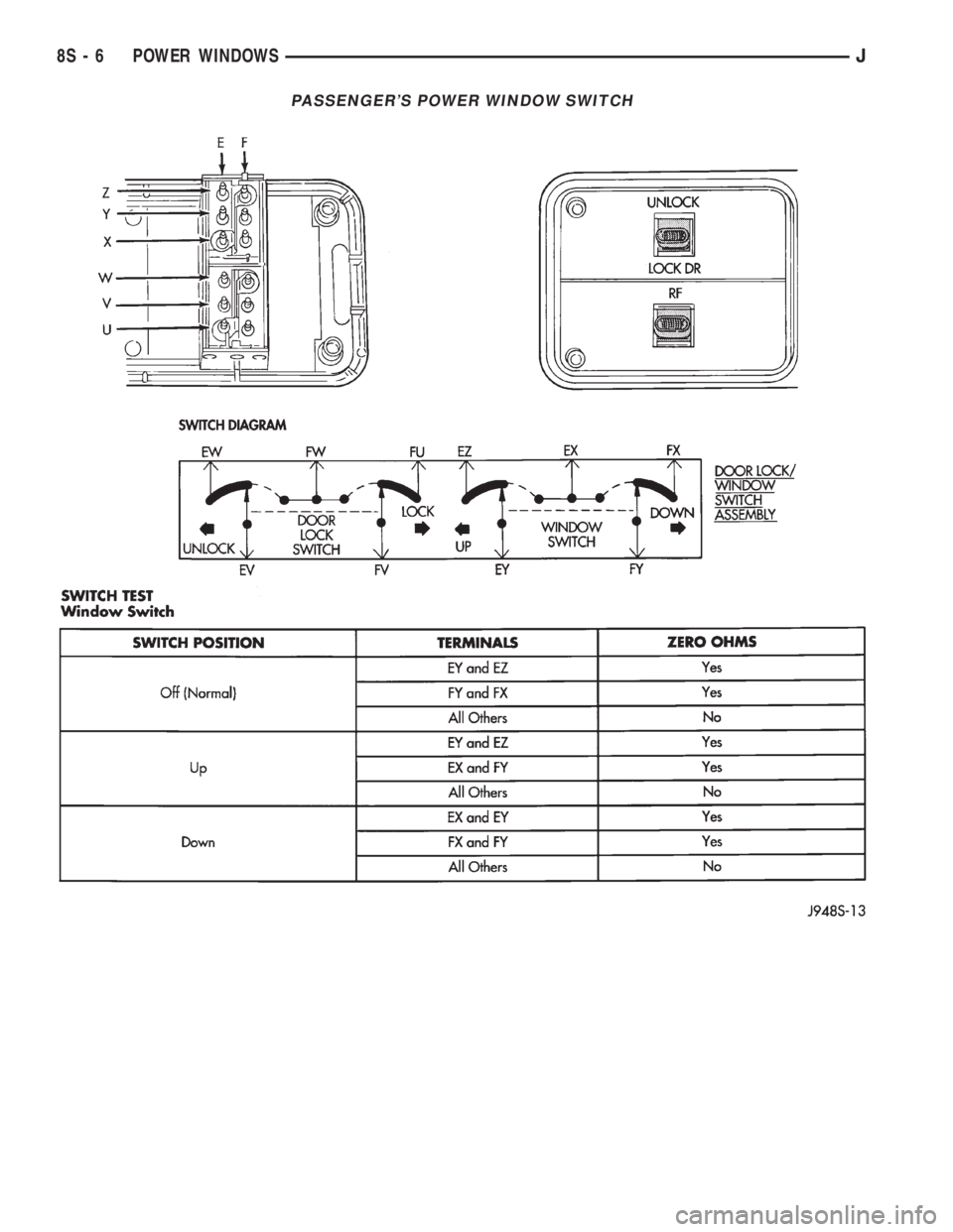 JEEP CHEROKEE 1995  Service Repair Manual PASSENGERS POWER WINDOW SWITCH
8S - 6 POWER WINDOWSJ 