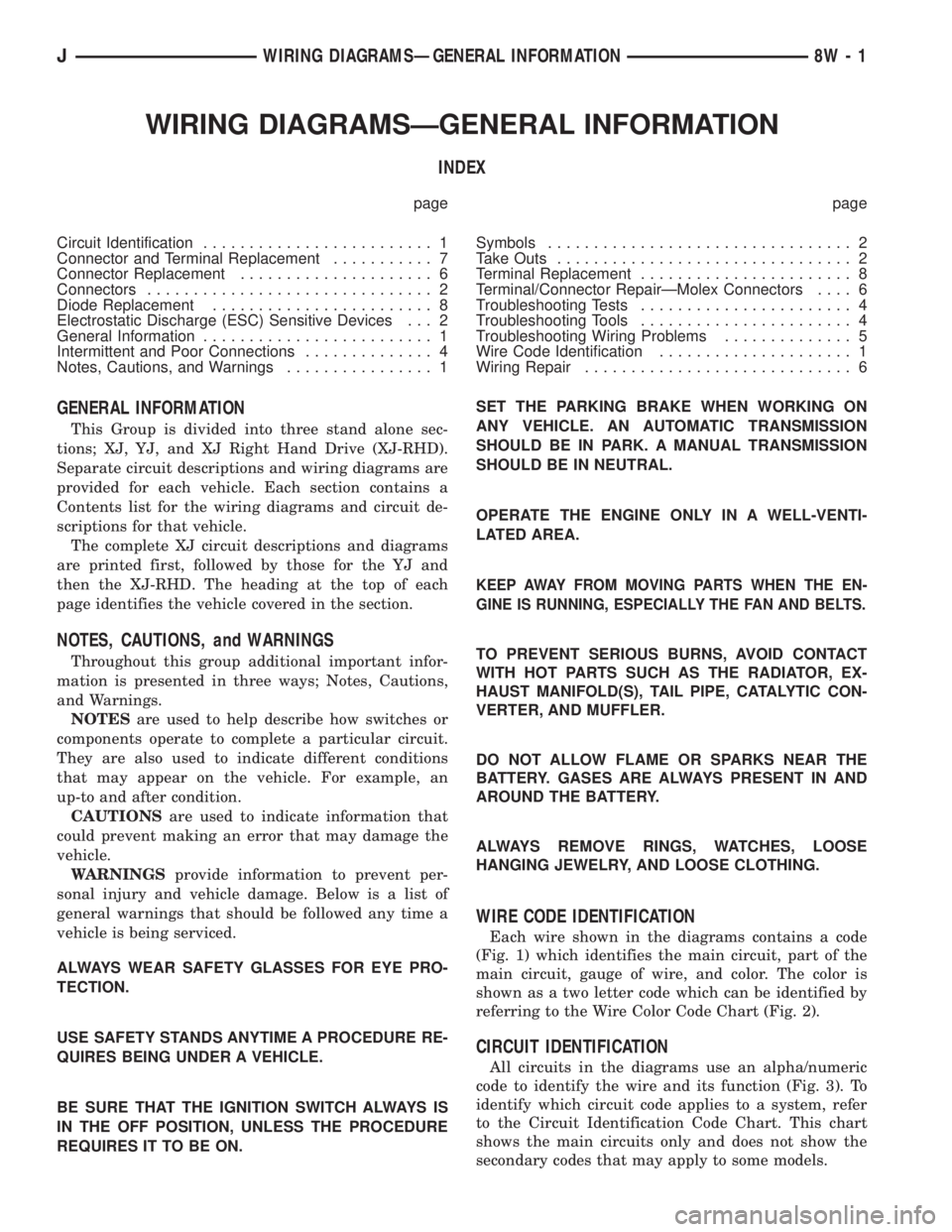 JEEP CHEROKEE 1995  Service Repair Manual WIRING DIAGRAMSÐGENERAL INFORMATION
INDEX
page page
Circuit Identification......................... 1
Connector and Terminal Replacement........... 7
Connector Replacement..................... 6
Conn