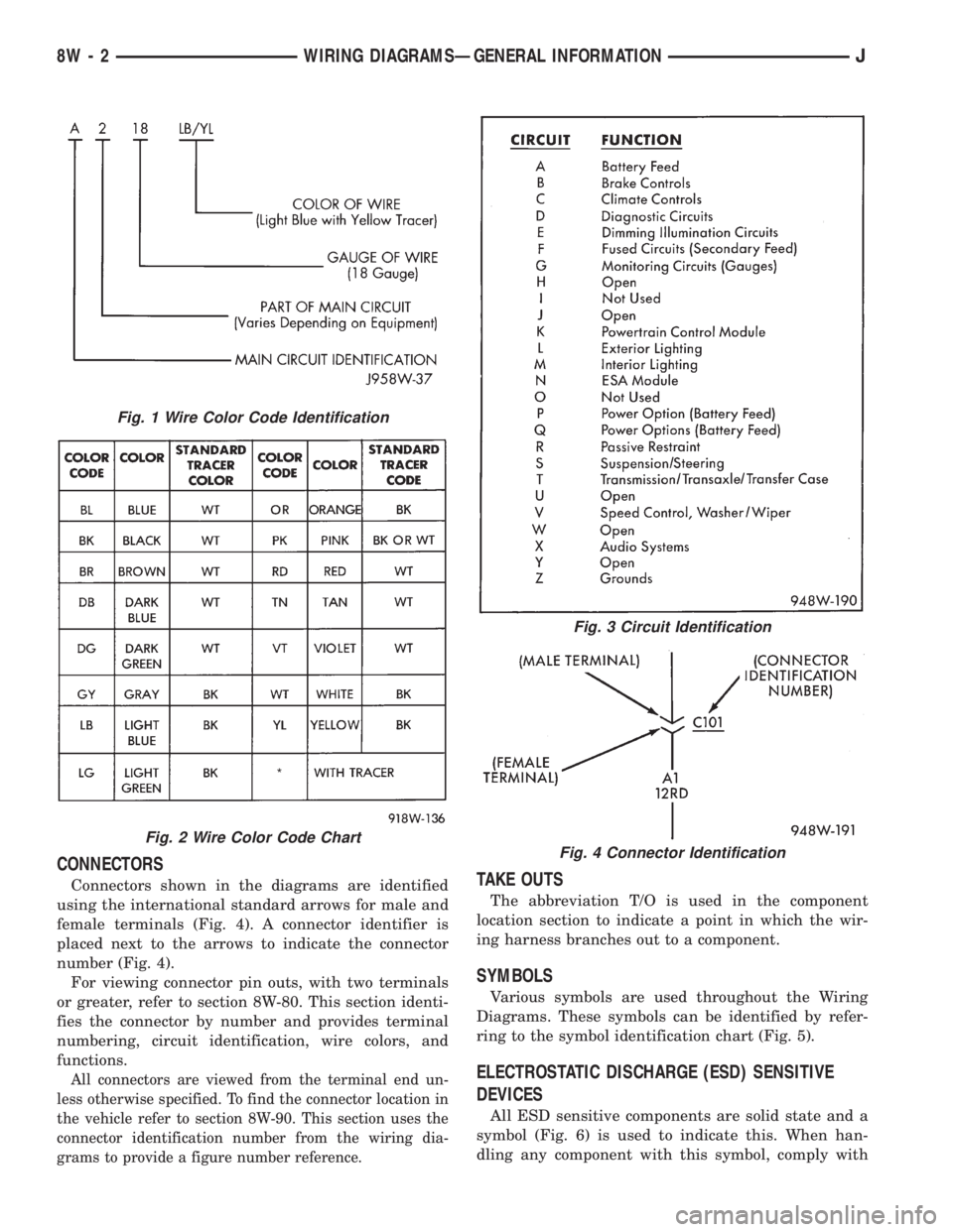 JEEP CHEROKEE 1995  Service Repair Manual CONNECTORS
Connectors shown in the diagrams are identified
using the international standard arrows for male and
female terminals (Fig. 4). A connector identifier is
placed next to the arrows to indica