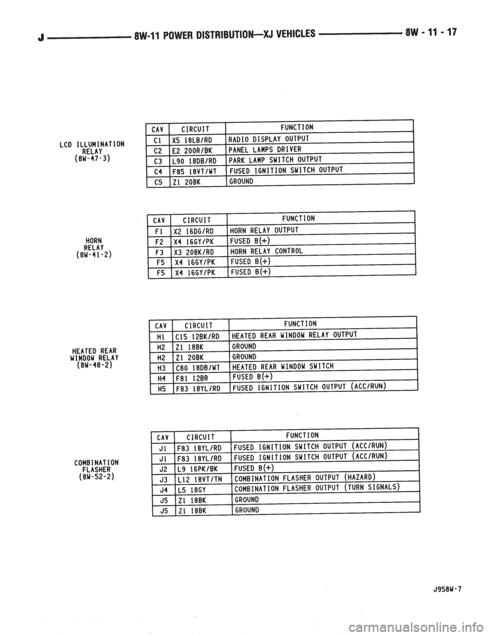 JEEP CHEROKEE 1995  Service Repair Manual 