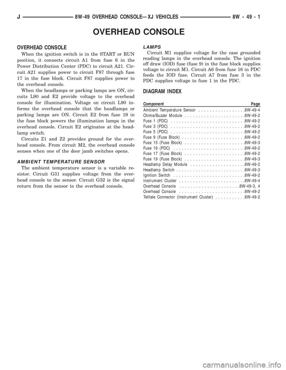 JEEP CHEROKEE 1995  Service Repair Manual OVERHEAD CONSOLE
OVERHEAD CONSOLE
When the ignition switch is in the START or RUN
position, it connects circuit A1 from fuse 6 in the
Power Distribution Center (PDC) to circuit A21. Cir-
cuit A21 supp
