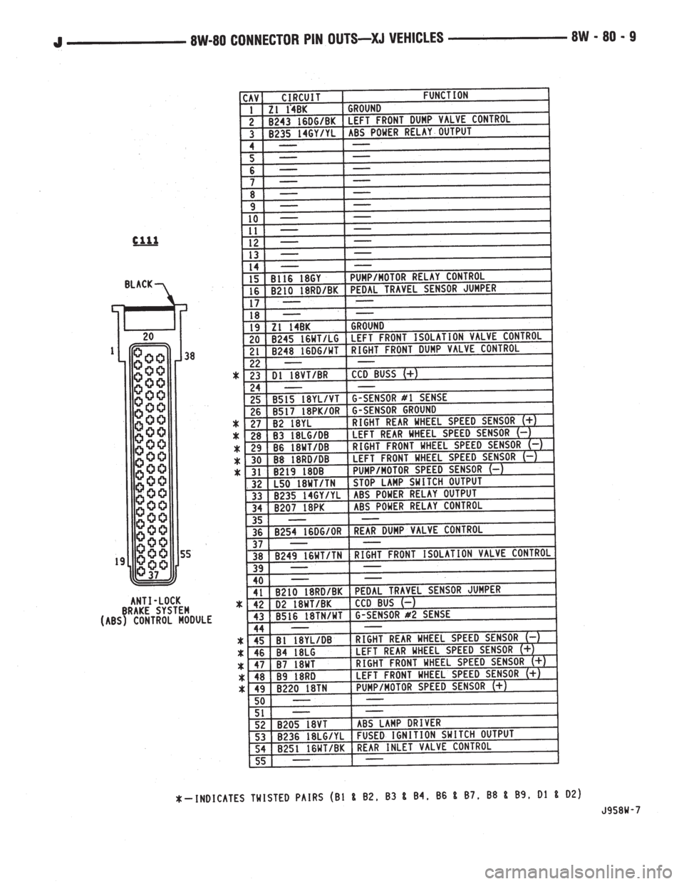 JEEP CHEROKEE 1995  Service Repair Manual 