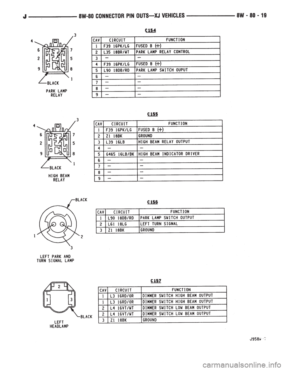 JEEP CHEROKEE 1995  Service Repair Manual 