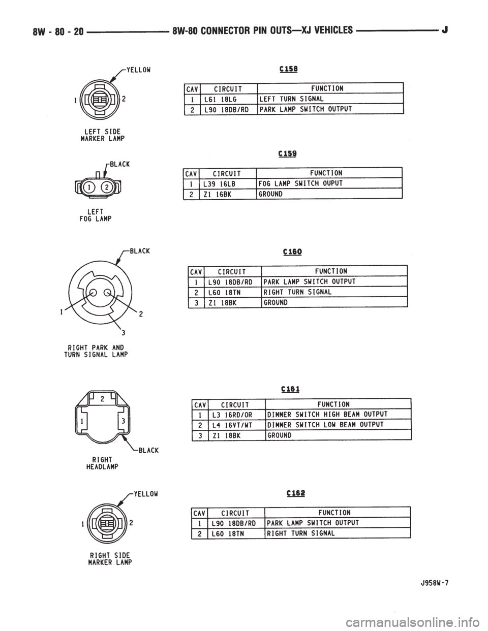 JEEP CHEROKEE 1995  Service Repair Manual 