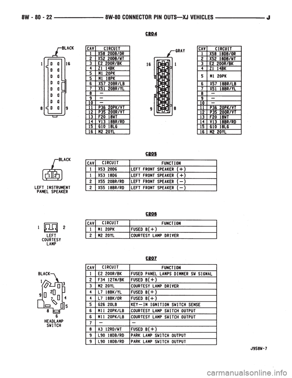 JEEP CHEROKEE 1995  Service Repair Manual 