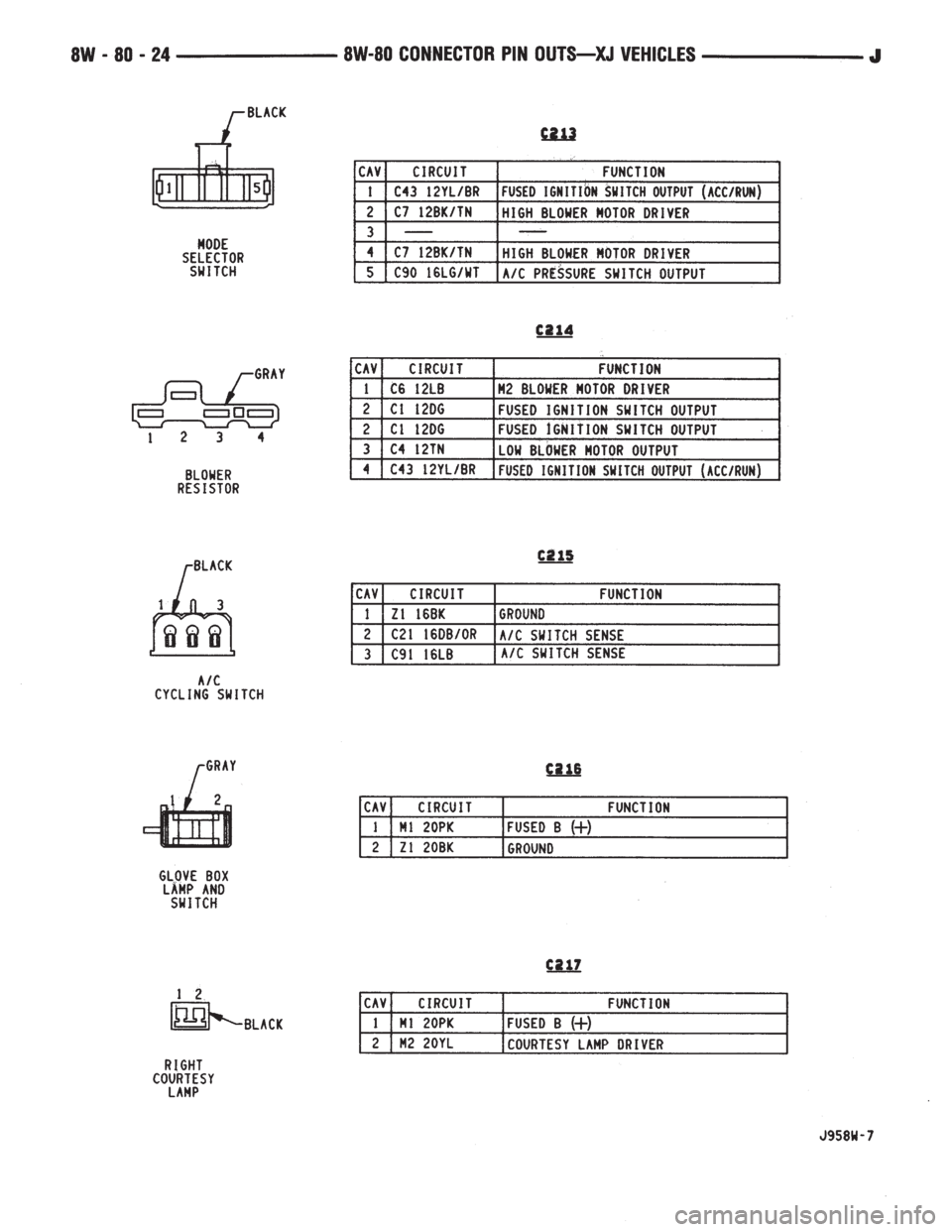 JEEP CHEROKEE 1995  Service Repair Manual 