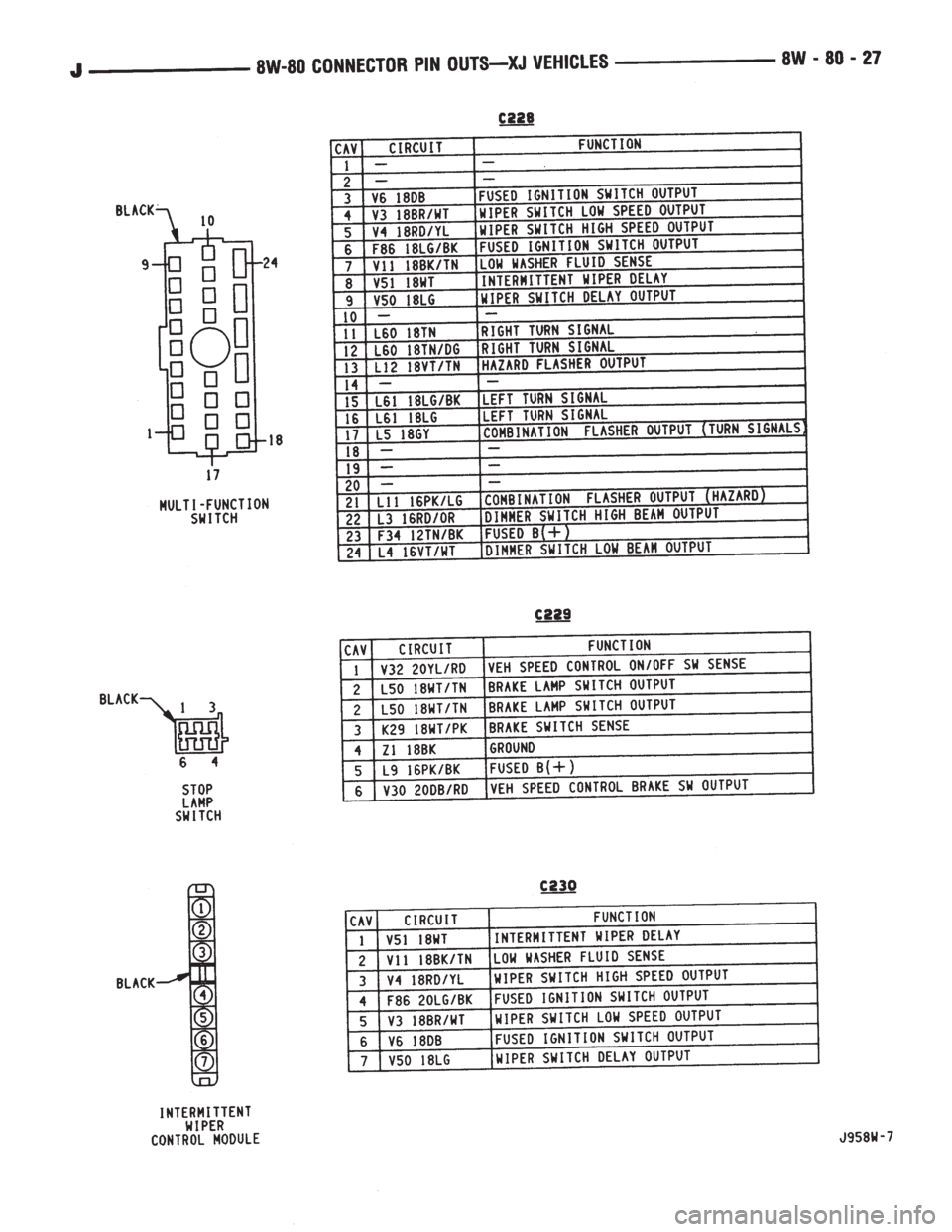 JEEP CHEROKEE 1995  Service Repair Manual 