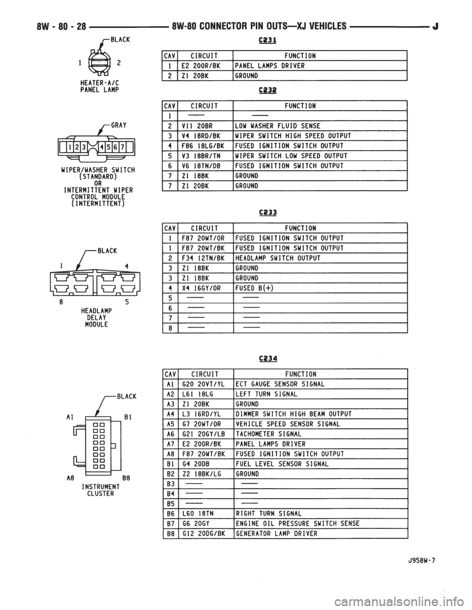 JEEP CHEROKEE 1995  Service Repair Manual 